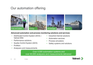 Our automation offering
2015 © Valmet28
Pulp and paper Energy Oil and gas Marine
 Distributed Control System (DCS) –
Valmet DNA
 Performance solutions
 Quality Control System (QCS)
 Profilers
 Analyzers and measurements
 Industrial internet solutions
 Automation services
 Process simulators
 Safety systems and solutions
Over 4,500 automation systems and
over 40,000 analyzers and measurements delivered
Advanced automation and process monitoring solutions and services:
 