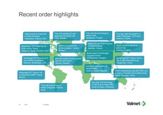 Recent order highlights
2015 © Valmet33
Key pulp mill technology
to OKI Pulp & Paper Mills
South Sumatra, Indonesia
Boiler plant to Turun Seudun
Energiantuotanto
Naantali, Finland
Pulp mill rebuild and new
equipment to Södra Cell
Värö, Sweden
Boiler plant to Hamburger
Hungaria Power
Dunaujvaros, Hungary
Two pulp drying lines to
Klabin Ortigueira, Paraná,
Brazil
Chemi-mechanical pulp (BCTMP) and
a board production line to Stora Enso
Beihai, Guangxi, China
Biomass based power plant to
Skövde Värmeverk
Skövde, Sweden
OptiConcept M board line
to Pratt Industries
Valparaiso, Indiana, USA
Folding boxboard line
to Metsä Board, Husum,
Sweden
Paper machine rebuild to
Stora Enso
Varkaus, Finland
Complete boiler plant, to
ArcelorMittal,
Ostrava, Czech Republic
Flue-gas cleaning system to
Helen Salmisaari CHP plant,
Helsinki, Finland
Advantage DCT tissue line
to Absormex CMPC Tissue
Mexico
Advantage NTT tissue line to
Von Drehle Corporation
Natchez, Mississippi, USA
Advantage DCT tissue line to
Lee & Man Manufacturing,
Yongchuan, China
Advantage TAD tissue line to
First Quality Tissue,
Anderson, South Carolina, USA
Pulp mill key technology to
Metsä Fibre
Äänekoski, Finland
 