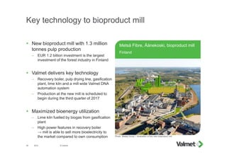 Key technology to bioproduct mill
 New bioproduct mill with 1.3 million
tonnes pulp production
– EUR 1.2 billion investment is the largest
investment of the forest industry in Finland
 Valmet delivers key technology
– Recovery boiler, pulp drying line, gasification
plant, lime kiln and a mill wide Valmet DNA
automation system
– Production at the new mill is scheduled to
begin during the third quarter of 2017
 Maximized bioenergy utilization
– Lime kiln fuelled by biogas from gasification
plant
– High power features in recovery boiler
→ mill is able to sell more bioelectricity to
the market compared to own consumption
2015 © Valmet34
Metsä Fibre, Äänekoski, bioproduct mill
Finland
Photo: Metsä Group – illustration of the new bioproduct mill
 