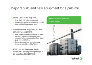 Major rebuild and new equipment for a pulp mill
 Södra Cell’s Värö pulp mill
– Over EUR 400 million investment
– Production capacity increase from 425,000
tons to 700,000 tonnes per year
 Valmet delivers major rebuild and
some new equipment
– New cooking plant and upgrades of wood
handling, fiber line, evaporation plant,
recovery boiler, recausticizing, flash dryer,
pulp dryer and baling.
– Earlier also new lime kiln technology
implemented at the mill by Valmet
 Work proceeding according to
schedule – all upgrades planned to
be completed in Q3/2016
© Valmet35
Södra Cell’s Värö pulp mill
Varberg, Sweden
Photo: Ola Åkeborn / Södra
2015
 