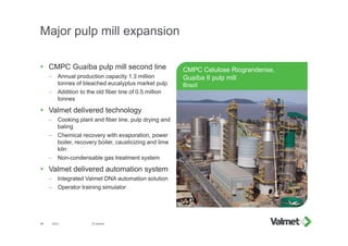 Major pulp mill expansion
2015 © Valmet36
CMPC Celulose Riograndense,
Guaíba II pulp mill
Brazil
 CMPC Guaíba pulp mill second line
– Annual production capacity 1.3 million
tonnes of bleached eucalyptus market pulp
– Addition to the old fiber line of 0.5 million
tonnes
 Valmet delivered technology
– Cooking plant and fiber line, pulp drying and
baling
– Chemical recovery with evaporation, power
boiler, recovery boiler, causticizing and lime
kiln
– Non-condensable gas treatment system
 Valmet delivered automation system
– Integrated Valmet DNA automation solution
– Operator training simulator
 