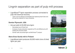 Lingnin separation as part of pulp mill process
 LignoBoostTM lignin separation process connected to
pulp mill chemical recovery
– Lignin can be utilized as renewable fuel replacing fossil fuels and
as new bio-material for many industries
Domtar Plymouth, USA
 Annual yield of 25,000 tons lignin
– Decreased use of fossil fuel
– Increase of pulp production capacity by 5% and efficiency by off-
loading the recovery boiler
– Domtar sells recovered lignin as BioChoiceTM product
Stora Enso Sunila mill in Finland
 LignoBoost plant produces 50,000 metric tons of dried
lignin per year
2015 © Valmet45
Domtar Plymouth,
North Caroline, USA
Stora Enso Sunila, Kotka,
Finland
 