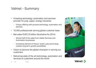 Valmet - Summary
 A leading technology, automation and services
provider for pulp, paper, energy industries
– Unique offering with process technology, automation and
services
 12,000 professionals serving global customer base
 Net sales EUR 2.8 billion (illustrative for 2014)
– Almost half of the sales from stable Services and
Automation businesses
– Increasing demand of tissue, board, pulp and energy
creates long-term growth possibilities
 Vision to become the global champion in serving our
customers
 Delivering state of the art technology, automation and
services to customers around the world
2015 © Valmet48
 