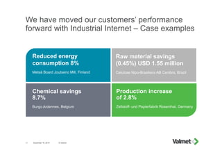 We have moved our customers’ performance
forward with Industrial Internet – Case examples
December 18, 2015 © Valmet11
Red...