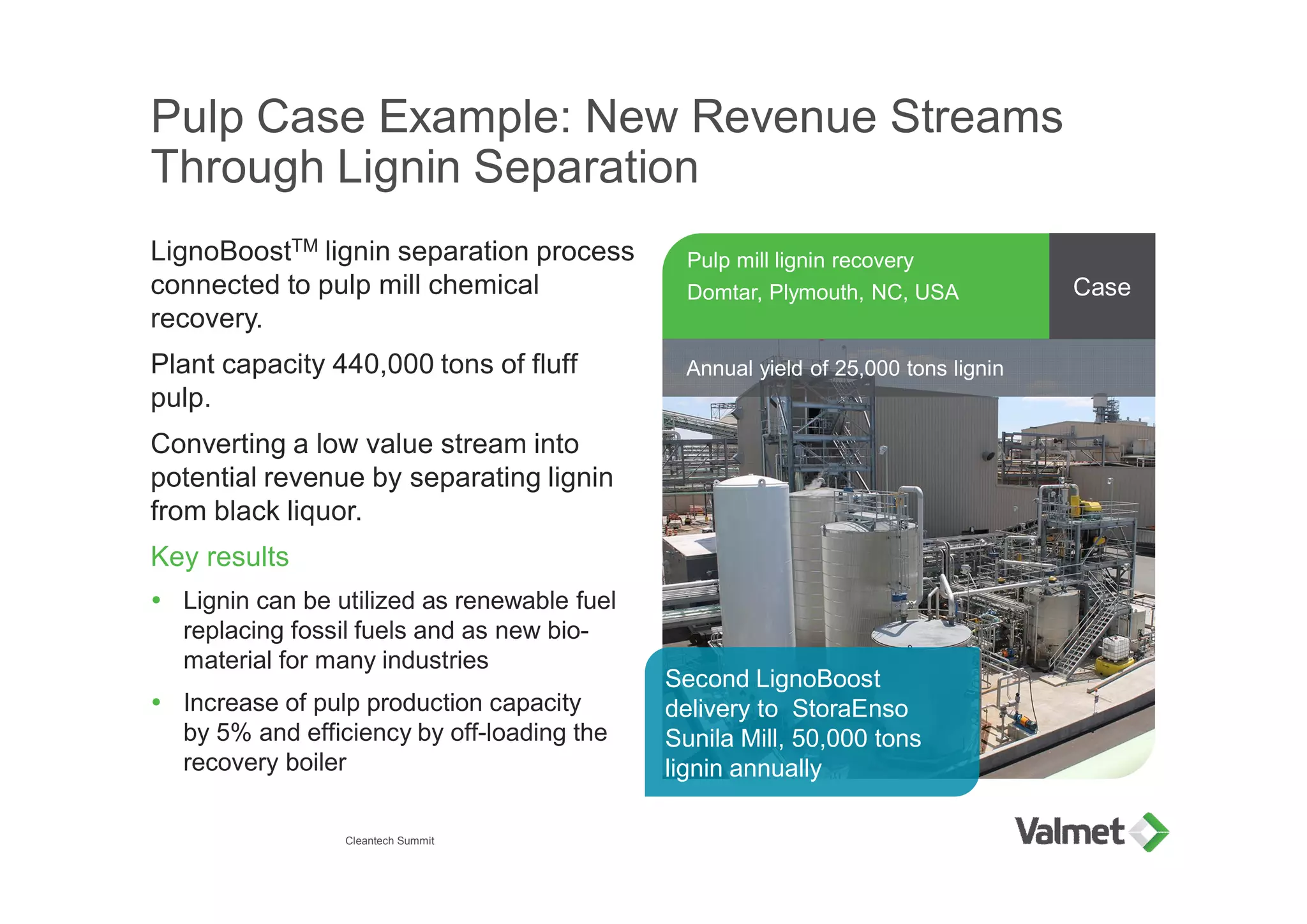Pulp Case Example: New Revenue Streams
Through Lignin Separation
LignoBoostTM lignin separation process
connected to pulp mill chemical
recovery.
Plant capacity 440,000 tons of fluff
pulp.
Converting a low value stream into
potential revenue by separating lignin
from black liquor.
Key results
Ÿ Lignin can be utilized as renewable fuel
replacing fossil fuels and as new bio-
material for many industries
Ÿ Increase of pulp production capacity
by 5% and efficiency by off-loading the
recovery boiler
Pulp mill lignin recovery
Domtar, Plymouth, NC, USA
Annual yield of 25,000 tons lignin
Case
Second LignoBoost
delivery to StoraEnso
Sunila Mill, 50,000 tons
lignin annually
Cleantech Summit
 