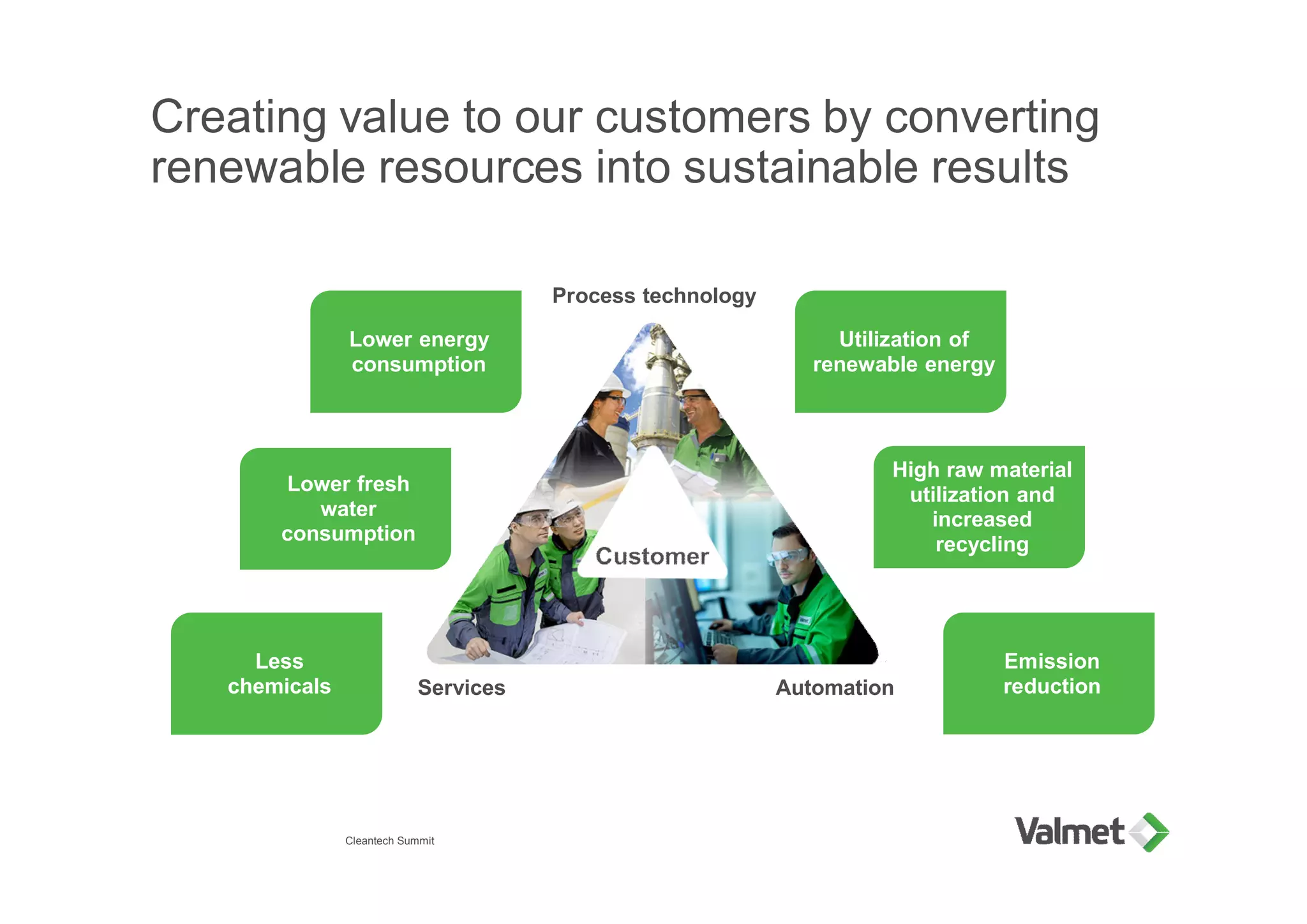 Creating value to our customers by converting
renewable resources into sustainable results
Cleantech Summit
Services Automation
Process technology
Lower energy
consumption
Lower fresh
water
consumption
Less
chemicals
Utilization of
renewable energy
High raw material
utilization and
increased
recycling
Emission
reduction
 