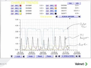 Valmar Density Chart.pdf Valmet_Solids.pdf