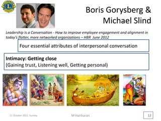 Boris Gorysberg &
Michael Slind
M Hariharan 12
Intimacy: Getting close
(Gaining trust, Listening well, Getting personal)
Leadership Is a Conversation - How to improve employee engagement and alignment in
today’s flatter, more networked organizations – HBR June 2012
Four essential attributes of interpersonal conversation
11 October 2015, Sunday
 