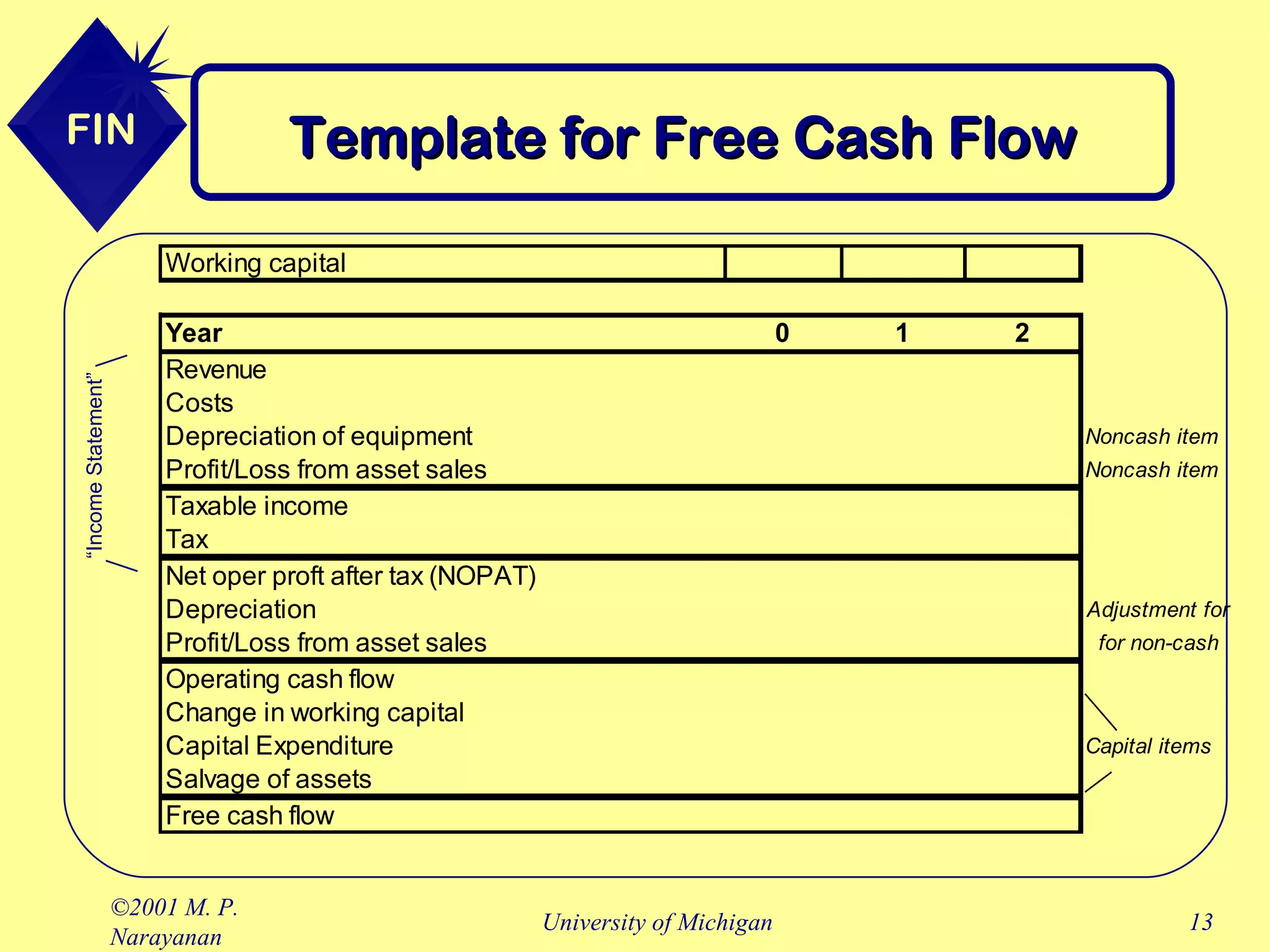 Template for Free Cash Flow “ Income Statement” 