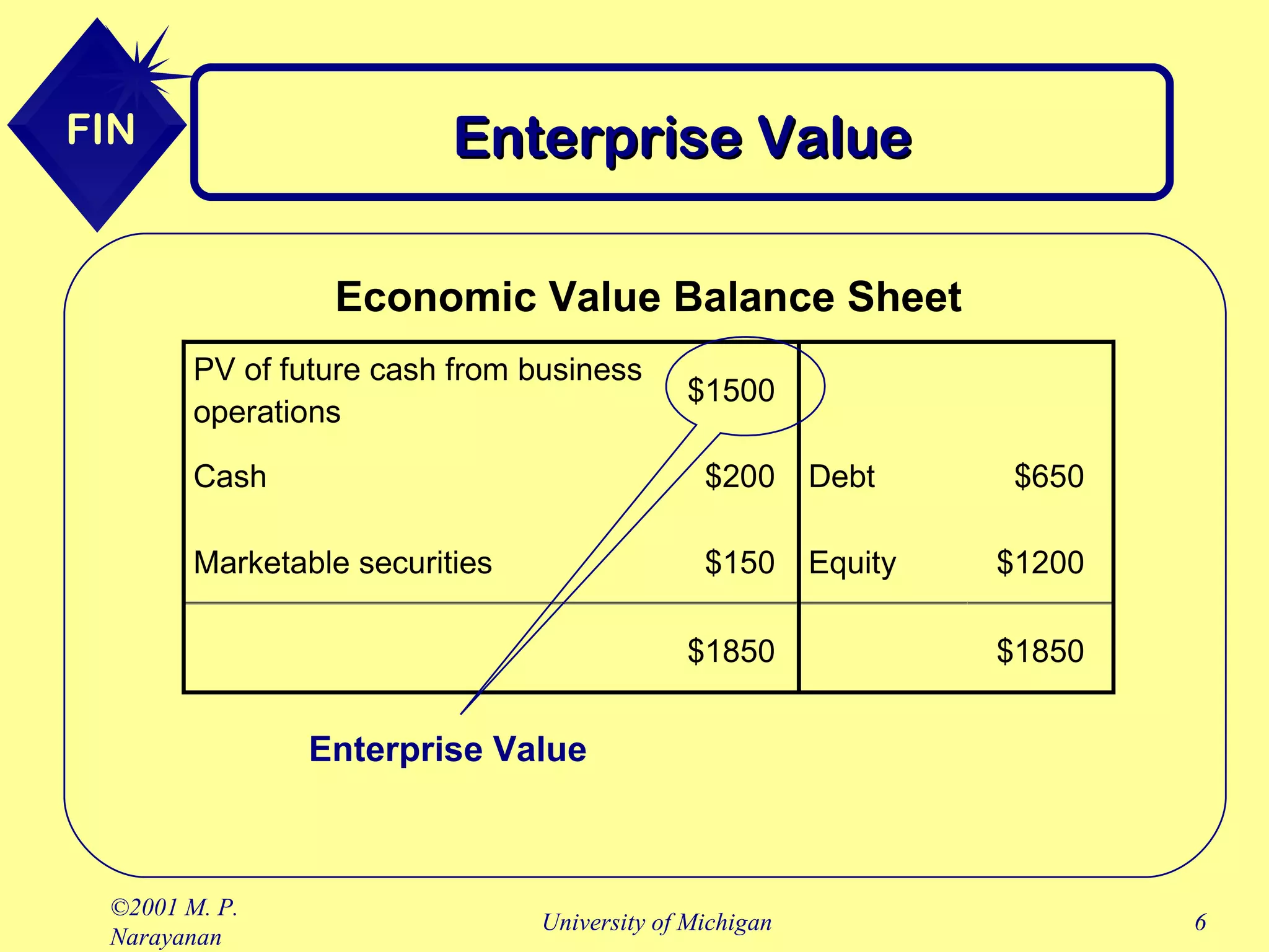 Enterprise Value Enterprise Value 