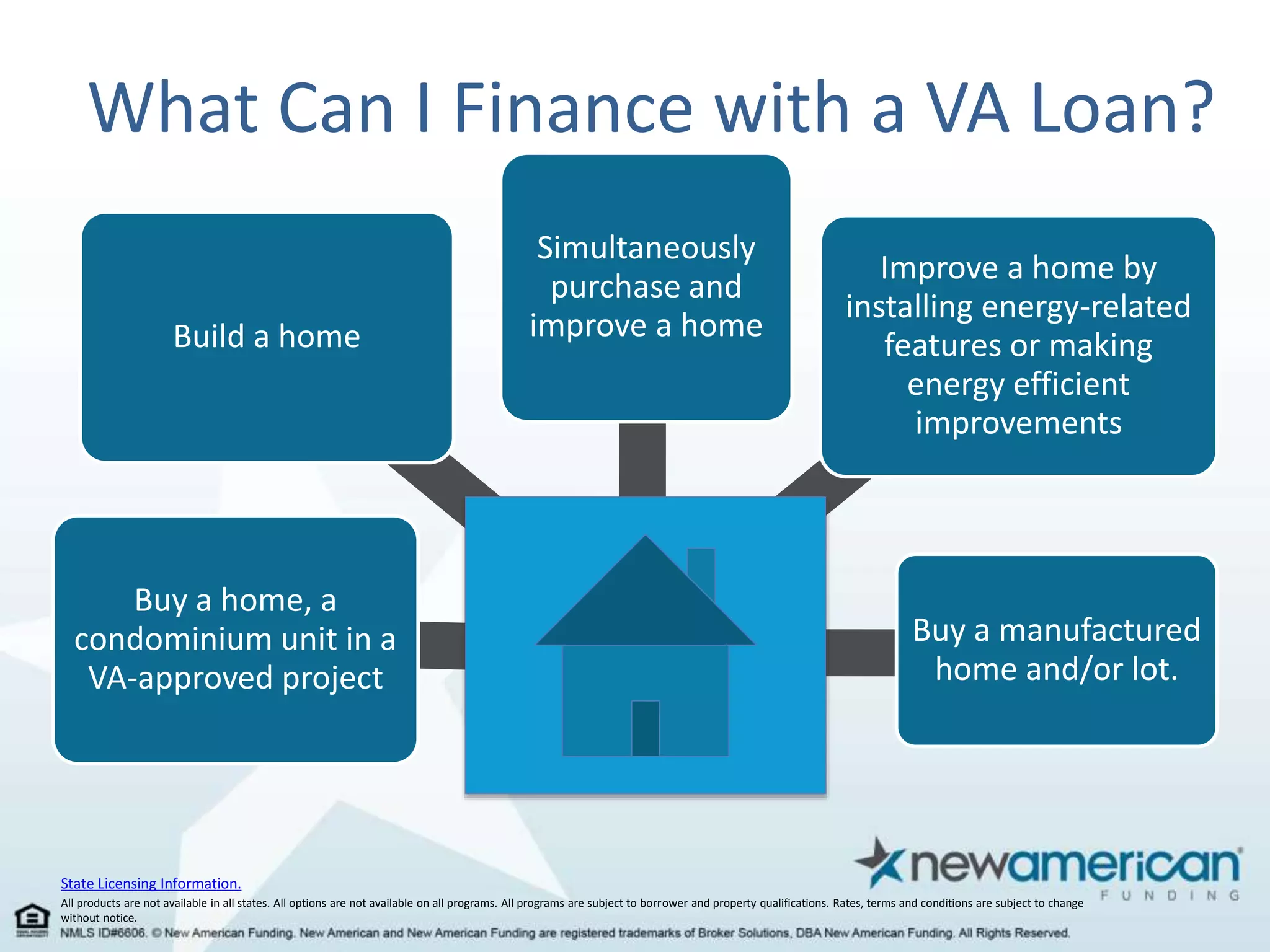 What Can I Finance with a VA Loan? 
Build a home 
State Licensing Information. 
VA 
Loan 
Buy a home, a 
condominium unit in a 
VA-approved project 
Simultaneously 
purchase and 
improve a home 
Improve a home by 
installing energy-related 
features or making 
energy efficient 
improvements 
Buy a manufactured 
home and/or lot. 
All products are not available in all states. All options are not available on all programs. All programs are subject to borrower and property qualifications. Rates, terms and conditions are subject to change 
without notice. 
 