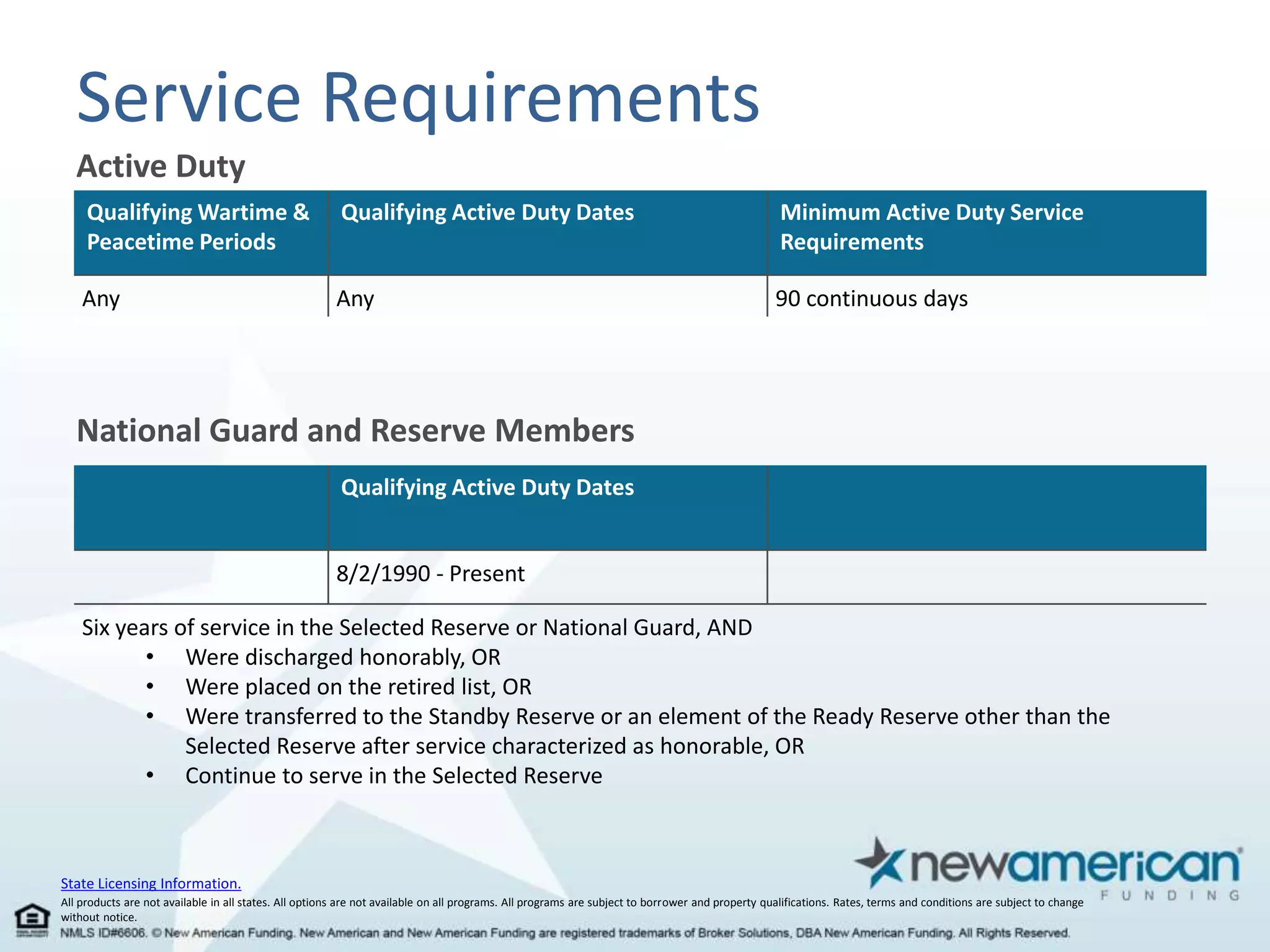 Service Requirements 
Active Duty 
Qualifying Wartime & 
Peacetime Periods 
State Licensing Information. 
Qualifying Active Duty Dates Minimum Active Duty Service 
Requirements 
Any Any 90 continuous days 
National Guard and Reserve Members 
Qualifying Active Duty Dates 
8/2/1990 - Present 
Six years of service in the Selected Reserve or National Guard, AND 
• Were discharged honorably, OR 
• Were placed on the retired list, OR 
• Were transferred to the Standby Reserve or an element of the Ready Reserve other than the 
Selected Reserve after service characterized as honorable, OR 
• Continue to serve in the Selected Reserve 
All products are not available in all states. All options are not available on all programs. All programs are subject to borrower and property qualifications. Rates, terms and conditions are subject to change 
without notice. 
 