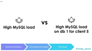 @molly_struve
Monitoring Mistakes Overhauling the System The Payoff
108
vs
High MySQL load High MySQL load
on db 1 for cli...