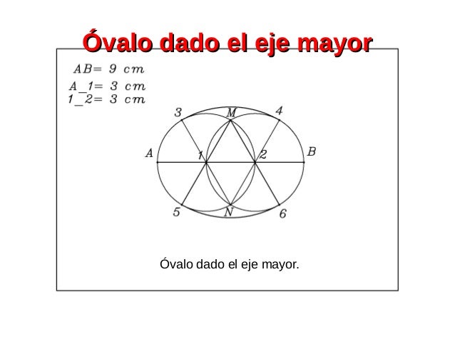 óvalo dado el eje mayor