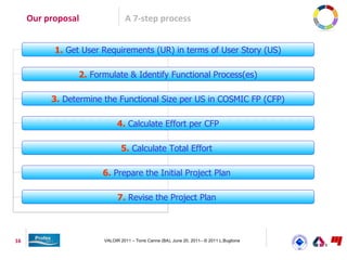 Our proposal               A 7-step process


           1. Get User Requirements (UR) in terms of User Story (US)

                 2. Formulate & Identify Functional Process(es)

          3. Determine the Functional Size per US in COSMIC FP (CFP)

                             4. Calculate Effort per CFP

                              5. Calculate Total Effort

                       6. Prepare the Initial Project Plan

                             7. Revise the Project Plan



16                     VALOIR 2011 – Torre Canne (BA), June 20, 2011– © 2011 L.Buglione
 