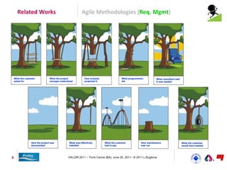 Related Works                                       Agile Methodologies (Req. Mgmt)




    What the customer            What the project            How analysts                What programmers         What consultant said
    asked for                    manager understood          projected it                did                      it was needed




                  How the project was           What was effectively        What the customer          How maintenance                   What the customer
                  documented                    installed                   had to pay                 was run                           would have needed




8                                              VALOIR 2011 – Torre Canne (BA), June 20, 2011– © 2011 L.Buglione
 