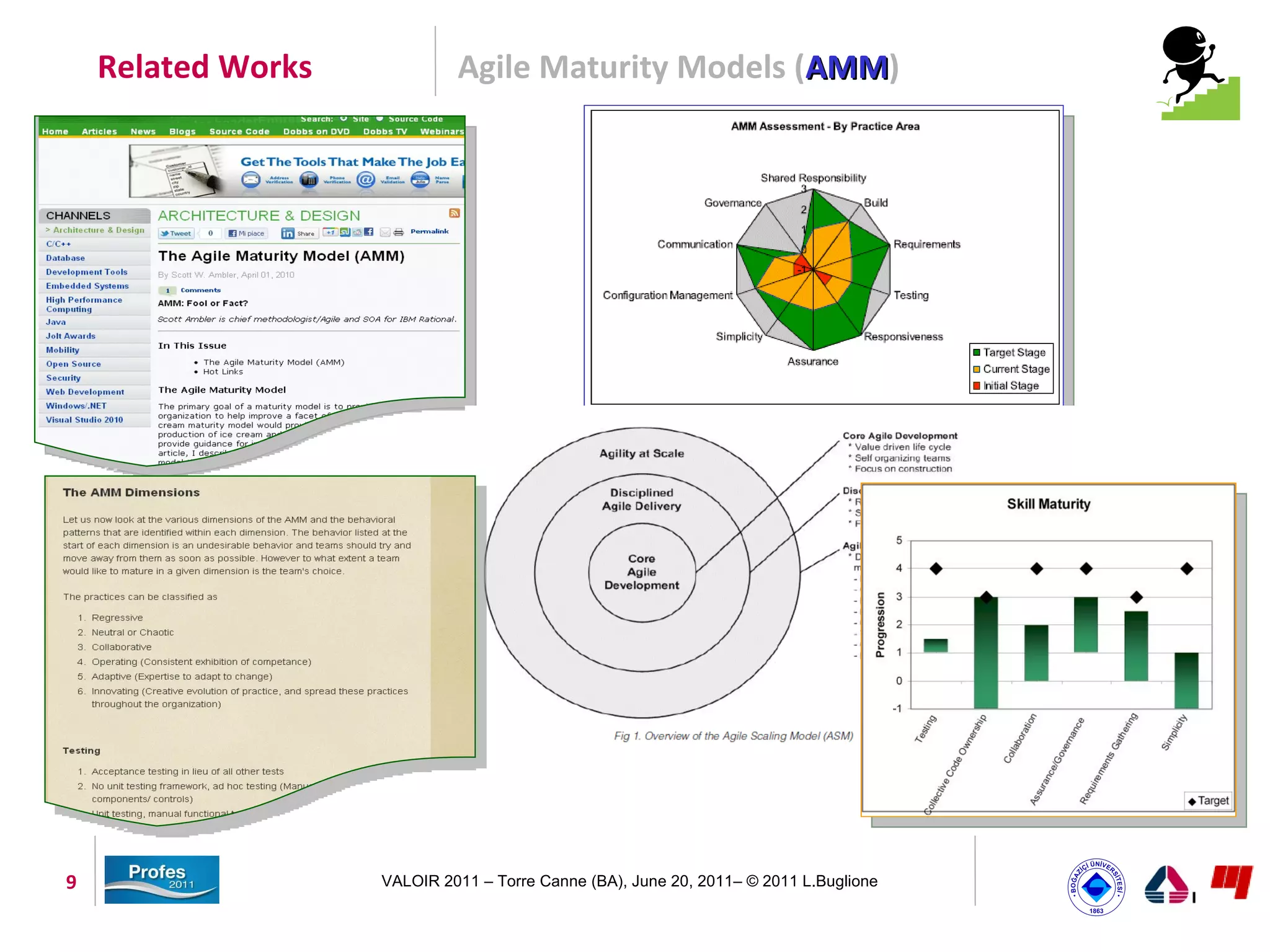Related Works            Agile Maturity Models (AMM)
                                                    AMM




9                   VALOIR 2011 – Torre Canne (BA), June 20, 2011– © 2011 L.Buglione
 