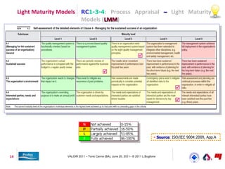 Light Maturity Models (LMM): An Agile Application | PDF