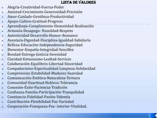 LISTA DE VALORES
 Alegría-Creatividad-Fuerza-Poder
 Amistad-Crecimiento-Generosidad-Precisión
 Amor-Cuidado-Gentileza-Productividad
 Apoyo-Cultivo-Gratitud-Progreso
 Aprendizaje-Cumplimiento-Honestidad-Realización
 Armonía-Desapego- Humildad-Respeto
 Autenticidad-Desarrollo-Humor-Romance
 Aventura-Dignidad-Disciplina-Igualdad-Sabiduría
 Belleza-Educación-Independencia-Seguridad
 Bienestar-Empatía-Integridad-Sencillez
 Bondad-Entrega-Justicia-Serenidad
 Claridad-Entusiasmo-Lealtad-Servicio
 Colaboración-Equilibrio-Libertad-Sinceridad
 Compañerismo-Espiritualidad-Limpieza-Solidaridad
 Comprensión-Estabilidad-Madurez-Suavidad
 Comunicación-Estética-Naturaleza-Ternura
 Comunidad-Exactitud-Nobleza-Tolerancia
 Conexión-Éxito-Paciencia-Tradición
 Confianza-Familia-Participación-Tranquilidad
 Constancia-Fidelidad-Pasión-Valentía
 Contribución-Flexibilidad-Paz-Variedad
 Cooperación-Franqueza-Paz- interior-Vitalidad.
 