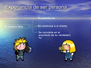 Experiencia de ser persona
Se permite ser
El hombre libre

Se construye a sí mismo
Se convierte en el
arquitecto de su verdadero
Yo

 