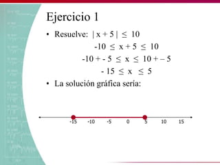 Ejercicio 1
• Resuelve: | x + 5 | ≤ 10
-10 ≤ x + 5 ≤ 10
-10 + - 5 ≤ x ≤ 10 + – 5
- 15 ≤ x ≤ 5
• La solución gráfica sería:
-15 -10 -5 0 5 10 15
 