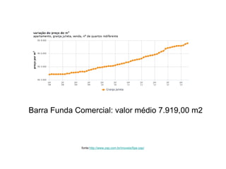 Barra Funda Comercial: valor médio 7.919,00 m2
fonte:http://www.zap.com.br/imoveis/fipe-zap/
 