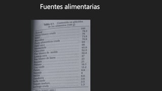 Fuentes alimentarias
 
