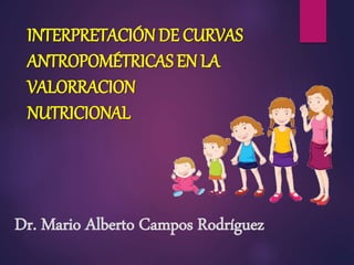 INTERPRETACIÓN DE CURVAS
ANTROPOMÉTRICAS EN LA
VALORRACION
NUTRICIONAL
Dr. Mario Alberto Campos Rodríguez
 