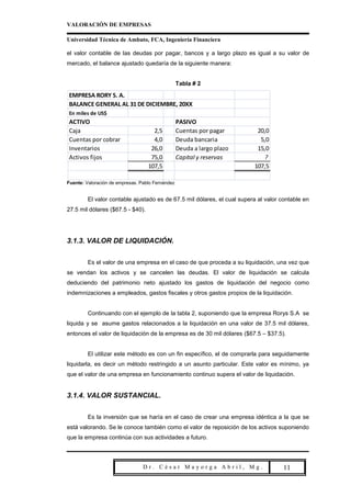 VALORACIÓN DE EMPRESAS

Universidad Técnica de Ambato, FCA, Ingeniería Financiera

el valor contable de las deudas por pagar, bancos y a largo plazo es igual a su valor de
mercado, el balance ajustado quedaría de la siguiente manera:


                                                  Tabla # 2

EMPRESA RORY S. A.
BALANCE GENERAL AL 31 DE DICIEMBRE, 20XX
En miles de US$
ACTIVO                                            PASIVO
Caja                                 2,5          Cuentas por pagar       20,0
Cuentas por cobrar                   4,0          Deuda bancaria           5,0
Inventarios                         26,0          Deuda a largo plazo     15,0
Activos fijos                       75,0          Capital y reservas         ?
                                   107,5                                 107,5

Fuente: Valoración de empresas. Pablo Fernández


         El valor contable ajustado es de 67.5 mil dólares, el cual supera al valor contable en
27.5 mil dólares ($67.5 - $40).




3.1.3. VALOR DE LIQUIDACIÓN.


         Es el valor de una empresa en el caso de que proceda a su liquidación, una vez que
se vendan los activos y se cancelen las deudas. El valor de liquidación se calcula
deduciendo del patrimonio neto ajustado los gastos de liquidación del negocio como
indemnizaciones a empleados, gastos fiscales y otros gastos propios de la liquidación.


         Continuando con el ejemplo de la tabla 2, suponiendo que la empresa Rorys S.A se
liquida y se asume gastos relacionados a la liquidación en una valor de 37.5 mil dólares,
entonces el valor de liquidación de la empresa es de 30 mil dólares ($67.5 – $37.5).


         El utilizar este método es con un fin específico, el de comprarla para seguidamente
liquidarla, es decir un método restringido a un asunto particular. Este valor es mínimo, ya
que el valor de una empresa en funcionamiento continuo supera el valor de liquidación.


3.1.4. VALOR SUSTANCIAL.


         Es la inversión que se haría en el caso de crear una empresa idéntica a la que se
está valorando. Se le conoce también como el valor de reposición de los activos suponiendo
que la empresa continúa con sus actividades a futuro.




                                 Dr. César Mayorga Abril, Mg.                    Pa 11
 