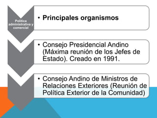 Política
                   • Principales organismos
administrativa y
  comercial




                   • Consejo Presidencial Andino
                     (Máxima reunión de los Jefes de
                     Estado). Creado en 1991.

                   • Consejo Andino de Ministros de
                     Relaciones Exteriores (Reunión de
                     Política Exterior de la Comunidad)
 