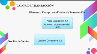 11
VALOR DE TRANSACCIÓN
Elemento Tiempo en el Valor de Transacción
Nota Explicativa 1.1
Artículo 1 numerales del 1
al 8
Noción de Venta Opinión Consultiva 1.1
 