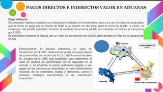 16
Pago Indirecto:
El comprador solicita un pedido a un fabricante vendedor en el extranjero, éste a su vez le indica al comprador,
que le envíe un pago por un monto de $200 a un tercero en otro país, para el envío de la tela e iniciar la
confección del pedido solicitado. Cuando el vendedor le envía el pedido al comprador le factura la mercancía
por $1000.
El comprador presenta la factura con un valor de transacción por $1000, pero declara el valor en la aduana por
$1200.
Efectivamente, la Aduana determina un valor de
transacción por $1200, realizando el ajuste correspondiente
de conformidad con el artículo 8.1.b.i) del Acuerdo de Valor
en Aduana de la OMC que establece: para determinar el
valor en aduana de conformidad con lo dispuesto en el
artículo 1, se añadirán al precio realmente pagado o por
pagar por las mercancías importadas, el valor debidamente
repartido de los materiales, piezas y elementos, partes y
artículos análogos incorporadas a las mercancías
importadas.
PAGOS DIRECTOS E INDIRECTOS VALOR EN ADUANAS
 
