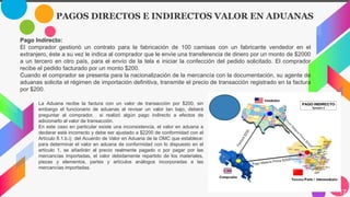 17
Pago Indirecto:
El comprador gestionó un contrato para la fabricación de 100 camisas con un fabricante vendedor en el
extranjero, éste a su vez le indica al comprador que le envíe una transferencia de dinero por un monto de $2000
a un tercero en otro país, para el envío de la tela e iniciar la confección del pedido solicitado. El comprador
recibe el pedido facturado por un monto $200.
Cuando el comprador se presenta para la nacionalización de la mercancía con la documentación, su agente de
aduanas solicita el régimen de importación definitiva, transmite el precio de transacción registrado en la factura
por $200.
La Aduana recibe la factura con un valor de transacción por $200, sin
embargo el funcionario de aduanas al revisar un valor tan bajo, deberá
preguntar al comprador, si realizó algún pago indirecto a efectos de
adicionarlo al valor de transacción.
En este caso en particular existe una inconsistencia, el valor en aduana a
declarar está incorrecto y debe ser ajustado a $2200 de conformidad con el
Artículo 8.1.b.i) del Acuerdo de Valor en Aduana de la OMC que establece:
para determinar el valor en aduana de conformidad con lo dispuesto en el
artículo 1, se añadirán al precio realmente pagado o por pagar por las
mercancías importadas, el valor debidamente repartido de los materiales,
piezas y elementos, partes y artículos análogos incorporadas a las
mercancías importadas.
PAGOS DIRECTOS E INDIRECTOS VALOR EN ADUANAS
 