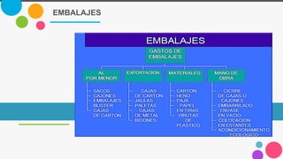 EMBALAJES
 