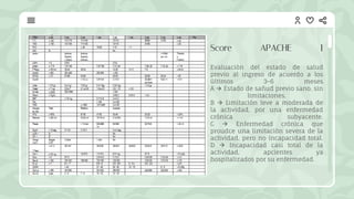 Valoración APACHE.pdf