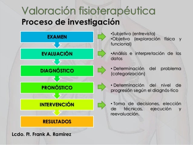 Valoración clínica funcional en fisioterapia