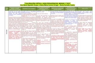 **VALORACIÓN CRÍTICA: USOS PEDAGÓGICOS, MEDIOS Y TICS**
                                                    Ana María Agudelo Duque- Liliana María Lemus Urrego – Sonia Hurtado Castro
                     Motivaciones de la escogencia                                                         Tipo de competencias y destrezas                                                              Oportunidades para la
Tipo de

                                                                                                                                                       Limitaciones para incorporar esta                                                   Plantee relaciones posibles entre este
 Medio
  (TIC)
                         (ejemplo: He trabajado                                                                 comunicativas, técnicas                                                              incorporación de este tipo de
                                                             Posibilidades de usos pedagógicos                                                         tipo de recursos (institucionales,                                                             medio con otros.
                     anteriormente con este medio;                                                           y pedagógicas que plantea su                                                              recursos (institucionales,
                                                                                                                                                             personales, grupales)
                   quiero aprender más al respecto )                                                                     dominio.                                                                        personales, grupales)
                  La posibilidad de ver las cosas en       Es posible enseñar con texto, imágenes,       Vocalización, manejo de imagen,              No hay limitaciones diferentes a la        La posibilidad que un maestro              Se puede incorporar sonido, texto,
                  tiempo real, con gran calidad y          animación en 3D, entretenimiento,             dominio de los temas                         posibilidad de acceso a la tecnología      prepare su clase en la tarde y tener      imágenes,     fotos,   dibujos,   tercera
                  acceso permitido a gran número de        construcción de identidad,                                                                 por motivos de desconocimiento o           la posibilidad que al día siguiente sus   dimensión, link de otras páginas, música,
                  personas     que   antes    estaban      De acuerdo a mi experiencia y teniendo        En este caso podemos hablar de:              económicos.                                alumnos tengan el documento               efectos especiales.
                  excluidas por costos y posibilidades     en cuenta la percepción de varios autores                                                                                             audivisual disponible para la clase.
                  tecnológicas.                            podríamos decir que estos pueden ser                                                       Depende del tipo de enfoque que le         Oportunidad de que el maestro edite       Con algunas aplicaciones exclusivas para
                                                                                                         *El video digital desarrollado por los
                                                           utilizados como:                                                                           des y del contexto en que lo apliques,     sus videos, permita a los alumnos         la edición de video es posible capturar
                                                                                                         estudiantes,    permite     que    éste
                  Dentro del desarrollo de las clases      *Utilización para exponer contenidos de                                                    por ejemplo                                trabajar en ellos haciendo diferentes     audio y video de una webcam o de un
                                                                                                         potencialice sus destrezas       lecto-
                  catedráticas y como herramientas de      forma sistematizada y exhaustiva, aquí se     escriturales ya que deben esforzarse                                                    ediciones como incorporar música.         archivo PowerPoint. También es posible
                  apoyo hago inclusión constante de        utilizan con una función informativa, para    por concretar la información a las           En el caso de ser empleado como                                                      captar videos desde una página web o
                  vídeos digitales, ello teniendo en       transmitir informaciones que precisan ser                                                                                             Es ofrecer a los estudiantes en las       bien cualquier acontecimiento desde el
                                                                                                         exigencias que demanda el medio a            instrumento de aprendizajes debe
                  cuenta que los chicos sienten mayor      oídas y/o visualizadas o como refuerzo de                                                                                             instituciones    un    mundo     de       escritorio de tu computadora.
                                                                                                         través de la aglomeración en un guión.       hacerse una previa revisión del
                  atracción por este tipo de materiales,   la explicación previa del profesor.                                                                                                   posibilidades y conocimientos con
                                                                                                                                                      contenido de los videos ya que puede
                  por lo general son de tipo educativo y   *Como elemento                motivador: si    *El video como instrumento de               generarse inconvenientes con el grupo      videos     didácticos,   documentos       Así mismo existen otras aplicaciones
                  en otros casos sobre situaciones         planteamos su presentación en el aula         aprendizaje persigue que el estudiante       de estudiantes y los mismos padres         interactivos que permitirán explorar      relacionables   como    el  Microsoft
                  reales    que luego nos permitan                                                                                                    dado que la información ofrecida no        grandes dimensiones                       PowerPoint, Blog’s, redes sociales,
                                                           fundamentalmente para suscitar un             deje de ser sólo un receptor de códigos
                  desarrollar debate a través de otras                                                                                                sea apta y/o afecte el bienestar del                                                 páginas web, entre otros,  en donde
                                                           trabajo posterior al visionado. Así lo        verbo-icónicos para convertirse en
                  herramientas como lo son los Foros                                                                                                  usuario, es preciso revisar el contenido   Los videos educativos motivan e           encontramos una opción para insertar
                                                           utilizaremos para provocar, interpelar,       emisor      de   mensajes     didácticos.,
                  de discusión. Reitero mi interés por                                                                                                y no solo dejarnos llevar por un titulo.   incentivan a los estudiantes a un         clip de vídeos.
                                                           cuestionar, suscitar el interés,.. Y llevar   potencializando así su capacidad de
                  aprender más acerca de sus               así al estudiante hacia un debate,            interpretación y comprensión lectura a                                                  mejor      desarrollo      de  sus
                  alcances y oportunidades que me          plantear una investigación, elaborar un       través de medios digitales, así mismo le     En el caso de no darse un enfoque          conocimientos por lo que hace             Podemos trabajar con la música en
                  ofrezca en mi práctica pedagógica.                                                                                                                                             despertar    la     curiosidad del
                                                           trabajo, etc.                                 posibilita al docente que los estudiantes    real puede crear pasividad en el                                                     diversos    planos,    efectos    sonoros,
  Video digital




                                                                                                         infieran, argumenten y participen            estudiante, especialmente si no se han     estudiante.                               escenarios,    entrevistas,    caricaturas,
                  Con esta herramienta he trabajado y      *Como apoyo para ilustrar la explicación      constante mente de las actividades           diseñado actividades complementarias                                                 dibujos animados, videos, fotografías.
                  proporciona una posibilidad de           verbal tanto del profesor como del            planteadas en el aula.                       al vídeo y que sean lo suficientemente     Las     herramientas     audiovisuales    blog, redes.
                  presentar        evidencias       de     alumnado. Mediante su uso puede                                                            motivadoras y capaces de suscitar su       incrementan en los alumnos un
                  conocimiento     basadas     en    la    suscitarse también la participación de los                                                 interés de los mismos.                     mejor     desenvolvimiento    en     el
                                                                                                         El uso del video dentro de una
                  tecnología mostrando productos con       alumnos durante el visionado, ponerse                                                                                                 proceso de enseñanza-aprendizaje,
                                                           directamente en manos de los alumnos          propuesta      didáctica,   facilita la
                  proyección de ejecución real en                                                                                                                                                este se representa en esquemas y
                                                           para que ilustren su propia exposición        construcción       de      conocimiento      La primordial es la falta de tecnología
                  tiempo, espacio a partir de los                                                        significativo dado que se aprovecha el       que esté al alcance de los estudiantes.    dibujos, adicional podemos encontrar
                  momentos de manipulación de              oral…                                                                                                                                 distintos tipo de videos tales como:
                                                                                                         potencial comunicativo de las imágenes,      En otros casos es falta de
                  información como son transmitir,                                                                                                                                               documentales,               narrativos,
                                                           *Como contenido propio para aprender e        los sonidos y las palabras                   investigación y conocimiento sobre la
                  capturar, conservar y reproducir.                                                                                                                                              motivadores,      lecciones     mono-
                                                           investigar sobre el tratamiento de la                                                      nuevas tecnologías que son aplicables
                                                           imagen: rodando, haciendo nuevas                                                           al conocimiento                            conceptuales, lección temática entre
                                                                                                         Codificación   y    construcción     de
                                                           ediciones,    descartando       fragmentos,   mensajes.                                                                               otros.
                                                           introduciendo/cambiando       la     banda    Experiencias mediadas por la tecnología
                                                           sonora, poniendo subtítulos,… Estos usos      audiovisual.                                                                            Capacitación sobre la tecnología
                                                           marcarán, ante todo, las funciones            Manejo de vocabulario, Presentación de                                                  audiovisual.
                                                                                          iii
                                                           expresivas y metalingüísticas.                contenidos.                                                                             Nuevo     lenguaje,    con    nuevas
                                                                                                                                                                                                 maneras de codificar los mensajes y
                                                           Es      una    nueva      posibilidad  de                                                                                             nuevas capacidades expresivas.
                                                           comunicación, proporciona la oportunidad                                                                                              Motiva a los educadores para
                                                           de dar formación en nuevas tendencias                                                                                                 avanzar       en     procesos      de
                                                           marcadas en el mundo de hoy como 3d,                                                                                                  conocimiento     partiendo   de     la
                                                           video conferencia, entre muchas otras                                                                                                 tecnología audiovisual, promoviendo
                                                           que nos dan grandes posibilidades para                                                                                                en los estudiantes competencias de
                                                           la aplicación en el proceso educativo.                                                                                                creatividad innovación, para realizar
                                                                                                                                                                                                 sus producciones.
 