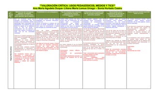 **VALORACIÓN CRÍTICA: USOS PEDAGÓGICOS, MEDIOS Y TICS**
                                                               Ana María Agudelo Duque- Liliana María Lemus Urrego – Sonia Hurtado Castro
                             Motivaciones de la escogencia              Posibilidades de usos pedagógicos              Tipo de competencias y destrezas            Limitaciones para incorporar esta                Oportunidades para la               Plantee relaciones posibles entre este
Medio (TI
 Tipo de


                                 (ejemplo: He trabajado                                                                     comunicativas, técnicas                tipo de recursos (institucionales,           incorporación de este tipo de                      medio con otros.
    C)

                             anteriormente con este medio;                                                               y pedagógicas que plantea su                    personales, grupales)                    recursos (institucionales,
                            quiero aprender más al respecto )                                                                     dominio.                                                                          personales, grupales)

                            Son un excelente canal para                La principal función de una página             Nuñez( 2002) plantea dos tipos de           Para diseñar páginas web es                Las páginas web se pueden                   Se puede incorporar sonido, texto,
                            transmitir conocimiento, fácil de         pedagógica es transmitir información,          formas para la construcción de una           necesario tener conocimiento de            incorporar    como      espacio    de      imágenes,     fotos,   dibujos,   tercera
                            acceder a sus contenidos, facilita el     recursos, etc.                                 página      web     :   conductista      y   lenguajes    de     programación      y    comunicación      de    los   centros      dimensión, link de otras páginas, música,
                            aprendizaje, tiene incalculables usos     Colocar al docente en contacto con los         constructivista,    que     obligan      a   herramientas               tecnológicas    educativos, como parte del programa        efectos especiales.
                            pedagógicos, las materias que dicto       padres de familia, estudiantes, ya sea         competencias para el diseño del              profesionales, sin embargo existen         ofrecido, como la asignatura, como el
                            tienen su página en la plataforma         como canal de comunicación o medio             material ya sea como un paquete de           paginas diseñadas que facilitan el uso     periódico, páginas pedagógicas y           Si se trata de la construcción de páginas
                            virtual lo que me ayuda a                 para entregar sus contenidos de clase.         conocimiento o en forma de guía.             de las mismas con plantillas               didácticas entre otras.                    web Nos permite usar lugares de
                            comunicarme con mis alumnos y                                                            Considero que en este tipo de espacios       Una de las limitaciones o desventajas                                                 almacenamiento          organizado      y
                            sobre todo queda la evidencia de          Entre       las     tantas     posibilidades   se potencializa la capacidad de análisis     se relaciona directamente con los          Una de las cosas que me llama la           colaborativo de información y de
                            cada una de las actividades               pedagógicas podemos nombrar que estas          de los estudiantes y de los propios          valores y destrezas que del docente        atención de este tipo de recursos es       contenido en diversos formatos: pdf,
                            realizadas.                               páginas       educativas   permiten      que   docentes, a nivel personal debe hacerse      y/o en su defecto el estudiante posee      que estimula el desarrollo y uso de        imágenes, sonido, presentaciones y
                                                                      profesores y aprendices pueden navegar,        un ejercicio reflexivo frente a lo que       para discriminar la calidad, utilidad y    destrezas       de      colaboración,      videos
                            Dentro de mi práctica pedagógica así      buscar información y bajar información         deseas alcanzar a partir de la utilización   veracidad de la información ofrecida o     comunicación e interacción en los
                            como para mi formación hago uso de        (traérsela de un sitio remoto a su sitio       de ciertas paginas dentro del desarrollo     encontrada en estas páginas ya que         diferentes grupos de trabajo.              Si lo empleamos como recurso didáctico
                            estas,       encuentro       bastante     local), ya sea texto, imagen, sonido, video    de las diferentes clases, así mismo          existe gran cantidad y calidad de la                                                  no puedes hacer edición en ella
                            interesante    el   poder    reutilizar   y juego en forma fácil y entretenida.          evaluar la efectividad de está en el         información circulante.
                                                                                                                                                                                                              Además que estimula el trabajo            solamente participar de los espacios que
                            material didáctico encontrado en                                                         ejercicio docente.
                                                                                                                                                                                                             global y la interdisciplinariedad factor   tenga dispuestos para intercambiar y o
                            ellas para el desarrollo y promoción                                                                                                  Es importante entonces que el docente
                                                                      Esta dada por la función educar y formar                                                                                               que hoy por hoy se hace                    socializar información
                            de actividades propias de mi área de                                                     Así mismo estimula el uso de formas          planifique estrategias de acción
                                                                      así como de transmitir información,                                                                                                    imprescindible en las instituciones
                            conocimiento.                             recursos, etc,       para poder hacer          nuevas y distintas de aprender/construir     pertinentes a su grupo de aprendices,      educativas                                 Audiovisules
   Páginas Web Educativas




                            De este modo podemos acceder              construcción de conocimiento. De este          conocimiento.                                pues no se debe olvidar que estos
                            interactivamente a información e                                                                                                                                                                                            Fotos
                                                                      modo se comparte con el grupo al que                                                        espacios tan solo son un medio y no
                            interrelacionarnos con otras culturas                                                                                                                                            Medio de comunicación avanzado             Enlaces
                                                                      esta dirigida la pagina.                       Comunicación masiva reflexiva o              un fin.
                            y personas.                                                                                                                                                                      para interactuar y dar a conocer           Herramientas de la Web
                                                                                                                     memorística                                                                             avances     en    las  formaciones,
                                                                                                                     Construcción      de       conocimiento,     Tener conocimiento para la aplicación      innovación, proyecciones del ámbito
                            Son excelentes medios para la                                                            innovación                                   de estos medios en el aula.
                            elaboración y construcción de                                                                                                                                                    formativo en el aula.
                                                                                                                     Aprendizajes significativos aplicado a la    Tecnología al alcance.
                            conocimiento, aportan herramientas
                                                                                                                     resolución de situación de la vida           Tener          habilidades         para
                            novedosas en el momento de llevar
                                                                                                                     cotidiana                                    la investigación de    las tecnologías y
                            conocimientos de una manera
                                                                                                                                                                  poder ponerlas en practica
                            didáctico y salirse del contexto
                            tradicional
 