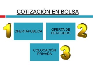 CAPITAL DE RIESGO Capital de riesgo : Capital propio externo, recaudado de forma privada y usado para financiar  empresas en etapas iniciales atractivas perspectivas de crecimiento. CAPITALISTAS DE RIESGO MARK ZUCKERBERG, 26, FUNDADOR DE LA RED SOCIAL FACEBOOK SE UBICA EN EL PUESTO 35 EN LA LISTA ANUAL DE LAS PERSONAS MÁS RICAS DE EEUU DE LA REVISTA FORBES. ZUCKERBERG AVENTAJA INCLUSO EN FORTUNA AL LÍDER DE APPLE, STEVE JOBS, CUYO PATRIMONIO ES DE US$6,100 MILLONES Y OCUPA LA PLAZA NÚMERO 42 EN LA LISTA DE LOS 400 MÁS RICOS DE ESTADOS UNIDOS.LOS SOCIOS DE ZUCKERBERG TAMPOCO SALEN MAL PARADOS: DUSTIN MOSKOVITZ Y EDUARDO SAVERIN AMBOS TIENEN FORTUNAS DE US$1,400 MILLONES Y US$1,200 MILLONES, RESPECTIVAMENTE