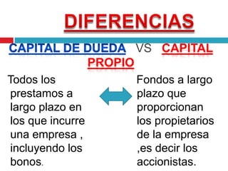 Entender el concepto de la eficiencia de mercado y la valoración básica de acciones comunes usando los modelos de crecimiento cero y crecimiento constante. 