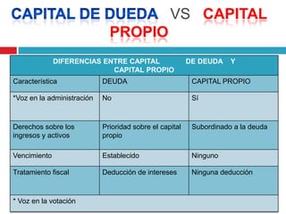 Analizar el modelo de valuación de flujo de efectivo libre, el valor en libros , el valor de liquidación y los múltiplos precio y ganancia. 
