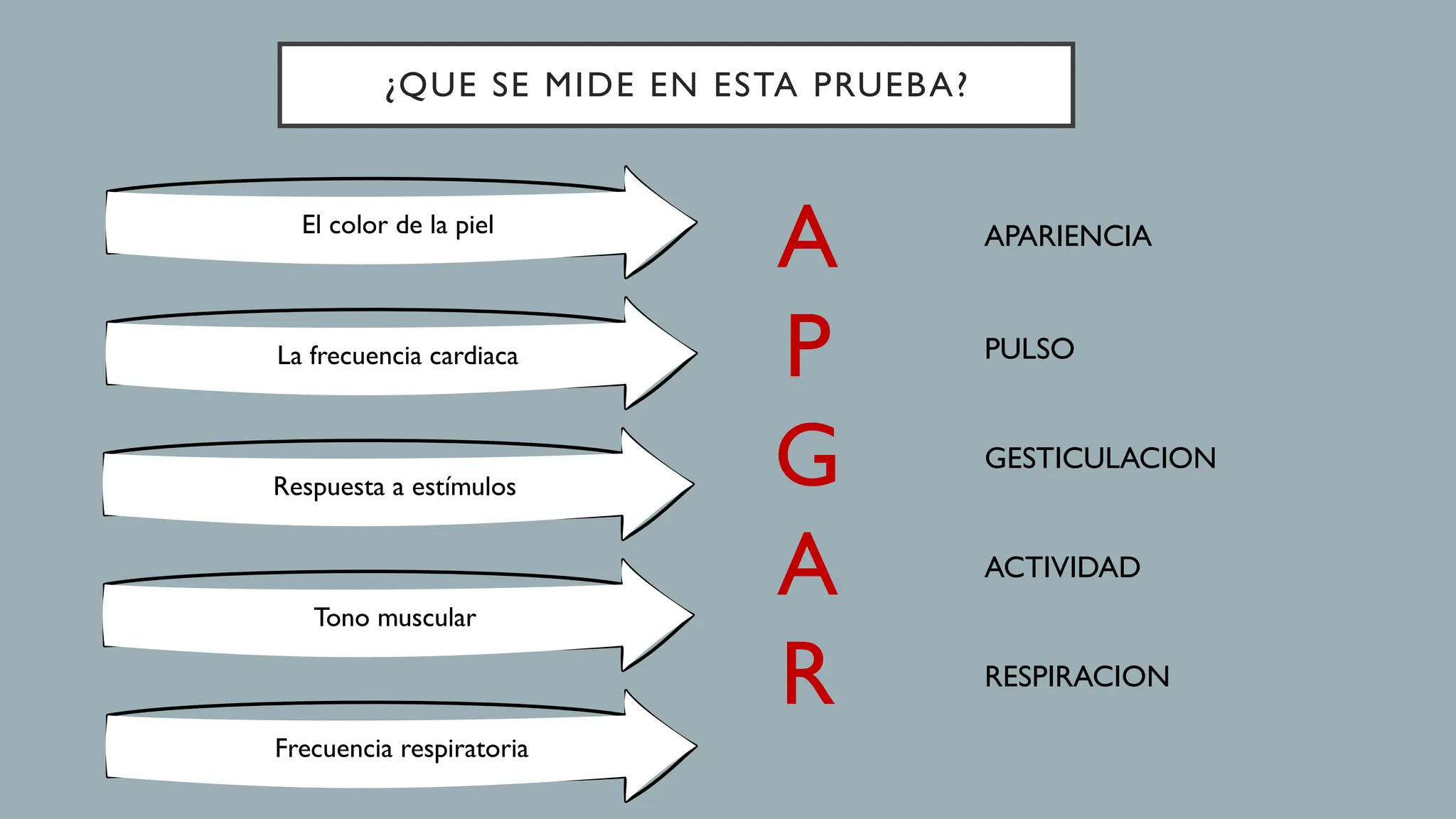 Valoración de Apgar de un recién nacido.pptx
