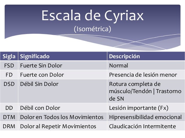 Entendiendo el dolor emocional - Psicol gicamente hablando
