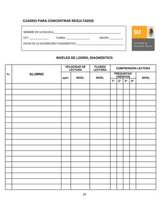  
 
28 
 
CUADRO PARA CONCENTRAR RESULTADOS
NIVELES DE LOGRO, DIAGNÓSTICO
No. ALUMNO
VELOCIDAD DE
LECTURA
FLUIDEZ
LECTORA
COMPRENSIÓN LECTORA
ppm NIVEL NIVEL
PREGUNTAS/
CRÉDITOS NIVEL
1ª 2ª 3ª 4ª
NOMBRE DE LA ESCUELA______________________________________________ 
CCT: _____________        TURNO: ________________   GRUPO: _________ 
FECHA DE LA VALORACIÓN Y DIAGNÓSTICO: ________________________________ 
 
