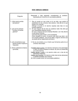  
 
44 
 
DOS AMIGAS AMIBAS
Pregunta
Respuesta o idea esperada -considerando el contexto–
expresada por el alumno en sus propias palabras
1. ¿Qué creía la amiba
pensadora?
2. ¿En qué se parecen
Enrique y la amiba
glotona?
3. ¿Es una tontería lo que
piensa Fausto? Explica tu
respuesta.
4. Ahora cuéntame la historia
que leíste.
1. Que el mundo en que vivían no lo es todo, que existía la
posibilidad de otro universo más extenso, más allá de lo que
podían ver y percibir.
(Otorgar el punto si el alumno expresa esta idea en sus
propias palabras.)
2. En que ninguno de los dos se cuestiona nada más allá que
sus necesidades básicas (comer).
En que a ninguno de los le interesa filosofar o ver más allá de
lo que tienen enfrente.
A los dos les gusta comer y vivir el presente.
(Para otorgarle el punto, el alumno sólo tiene que decir, con
sus propias palabras, una de las ideas o alguna cercana que
se pueda derivar lógicamente del texto.)
3. No es una tontería, es un hecho que formamos parte de un
universo más amplio.
4.Crédito total 2 puntos: si el alumno menciona a los personajes
y narra: A) cómo empieza la historia, B) cómo se desarrolla
y C) cómo termina.
Crédito parcial 1 punto: si el alumno omite uno o dos de los
elementos anteriores.
Crédito nulo 0 puntos: si el alumno omite más de dos elementos
o cambia el sentido de la historia.
(El niño lo puede narrar con sus propias palabras.)
 