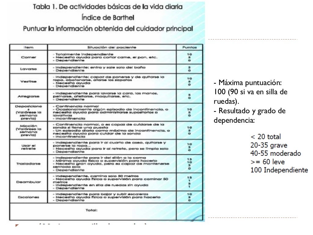 Escalas De Valoracion Para Adultos Mayores