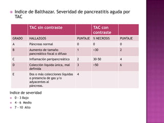 Indice de Balthazar. Severidad de pancreatitis aguda por TACIndice de severidad0 - 3 Bajo4 - 6  Medio7 - 10  Alto