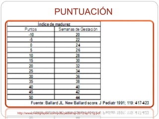 PUNTUACIÓN 
http://www.medigraphic.com/pdfs/pediat/sp-2012/sp121g.pdf 
 