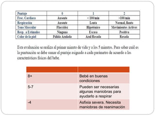 8+ Bebé en buenas 
condiciones 
5-7 Pueden ser necesarias 
algunas maniobras para 
ayudarlo a respirar 
-4 Asfixia severa. Necesita 
maniobras de reanimación 
 