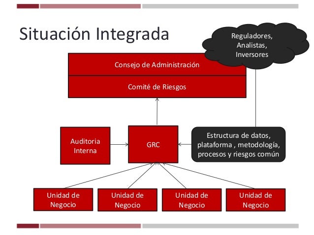 Situacion real inversores finanzas forex